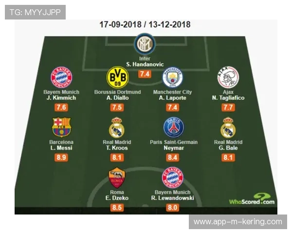 球迷“票选”：欧冠历史最佳阵容TOP20，欧冠历届冠军及最佳阵容新闻